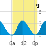 Cramers Boatyard tide chart for Thursday, September 9, 2021