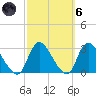 Cramers Boatyard tide chart for Wednesday, October 6, 2021
