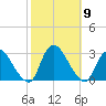 Cramers Boatyard tide chart for Saturday, October 9, 2021