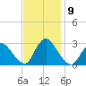 Cramers Boatyard tide chart for Tuesday, November 9, 2021