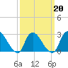 Cramers Boatyard tide chart for Sunday, March 20, 2022