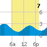 Cramers Boatyard tide chart for Saturday, May 7, 2022