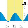 Cramers Boatyard tide chart for Monday, August 15, 2022