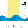 Cramers Boatyard tide chart for Tuesday, November 15, 2022