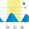 Cramers Boatyard tide chart for Wednesday, November 9, 2022