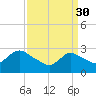 Cramers Boatyard tide chart for Thursday, March 30, 2023