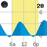 Cramers Boatyard tide chart for Thursday, April 20, 2023