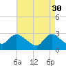 Cramers Boatyard tide chart for Sunday, April 30, 2023