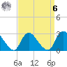 Cramers Boatyard tide chart for Thursday, April 6, 2023
