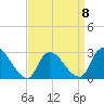 Cramers Boatyard tide chart for Saturday, April 8, 2023