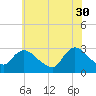 Cramers Boatyard tide chart for Tuesday, May 30, 2023