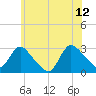 Cramers Boatyard tide chart for Monday, June 12, 2023