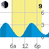 Cramers Boatyard tide chart for Sunday, July 9, 2023