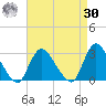 Cramers Boatyard tide chart for Wednesday, August 30, 2023