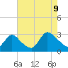 Cramers Boatyard tide chart for Wednesday, August 9, 2023