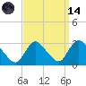 Cramers Boatyard tide chart for Thursday, September 14, 2023