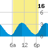 Cramers Boatyard tide chart for Saturday, September 16, 2023