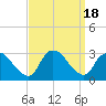 Cramers Boatyard tide chart for Monday, September 18, 2023