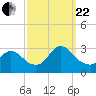 Cramers Boatyard tide chart for Friday, September 22, 2023