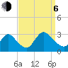 Cramers Boatyard tide chart for Wednesday, September 6, 2023