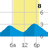 Cramers Boatyard tide chart for Friday, September 8, 2023