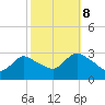 Cramers Boatyard tide chart for Sunday, October 8, 2023
