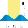 Cramers Boatyard tide chart for Wednesday, November 8, 2023