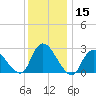 Cramers Boatyard tide chart for Friday, December 15, 2023