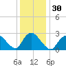 Cramers Boatyard tide chart for Saturday, December 30, 2023