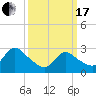 Cramers Boatyard tide chart for Sunday, March 17, 2024