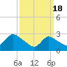 Cramers Boatyard tide chart for Monday, March 18, 2024
