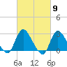 Cramers Boatyard tide chart for Saturday, March 9, 2024