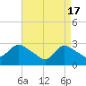 Cramers Boatyard tide chart for Wednesday, April 17, 2024