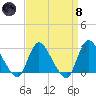 Cramers Boatyard tide chart for Monday, April 8, 2024