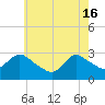 Cramers Boatyard tide chart for Thursday, May 16, 2024