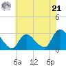 Cramers Boatyard tide chart for Friday, June 21, 2024