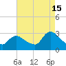 Cramers Boatyard tide chart for Thursday, August 15, 2024