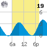 Cramers Boatyard tide chart for Monday, August 19, 2024