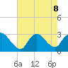 Cramers Boatyard tide chart for Thursday, August 8, 2024