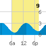 Cramers Boatyard tide chart for Friday, August 9, 2024