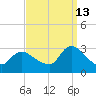 Cramers Boatyard tide chart for Friday, September 13, 2024