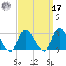 Cramers Boatyard tide chart for Tuesday, September 17, 2024