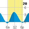 Cramers Boatyard tide chart for Friday, September 20, 2024