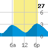 Cramers Boatyard tide chart for Friday, September 27, 2024