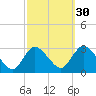 Cramers Boatyard tide chart for Monday, September 30, 2024