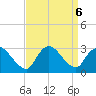 Cramers Boatyard tide chart for Friday, September 6, 2024