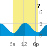 Cramers Boatyard tide chart for Saturday, September 7, 2024