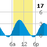 Cramers Boatyard tide chart for Sunday, November 17, 2024