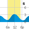 Cramers Boatyard tide chart for Wednesday, November 6, 2024