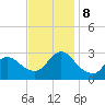 Cramers Boatyard tide chart for Friday, November 8, 2024